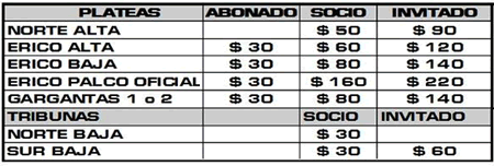 Precio de las entradas